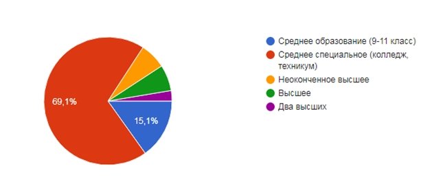 Сексуальная культура молодежи